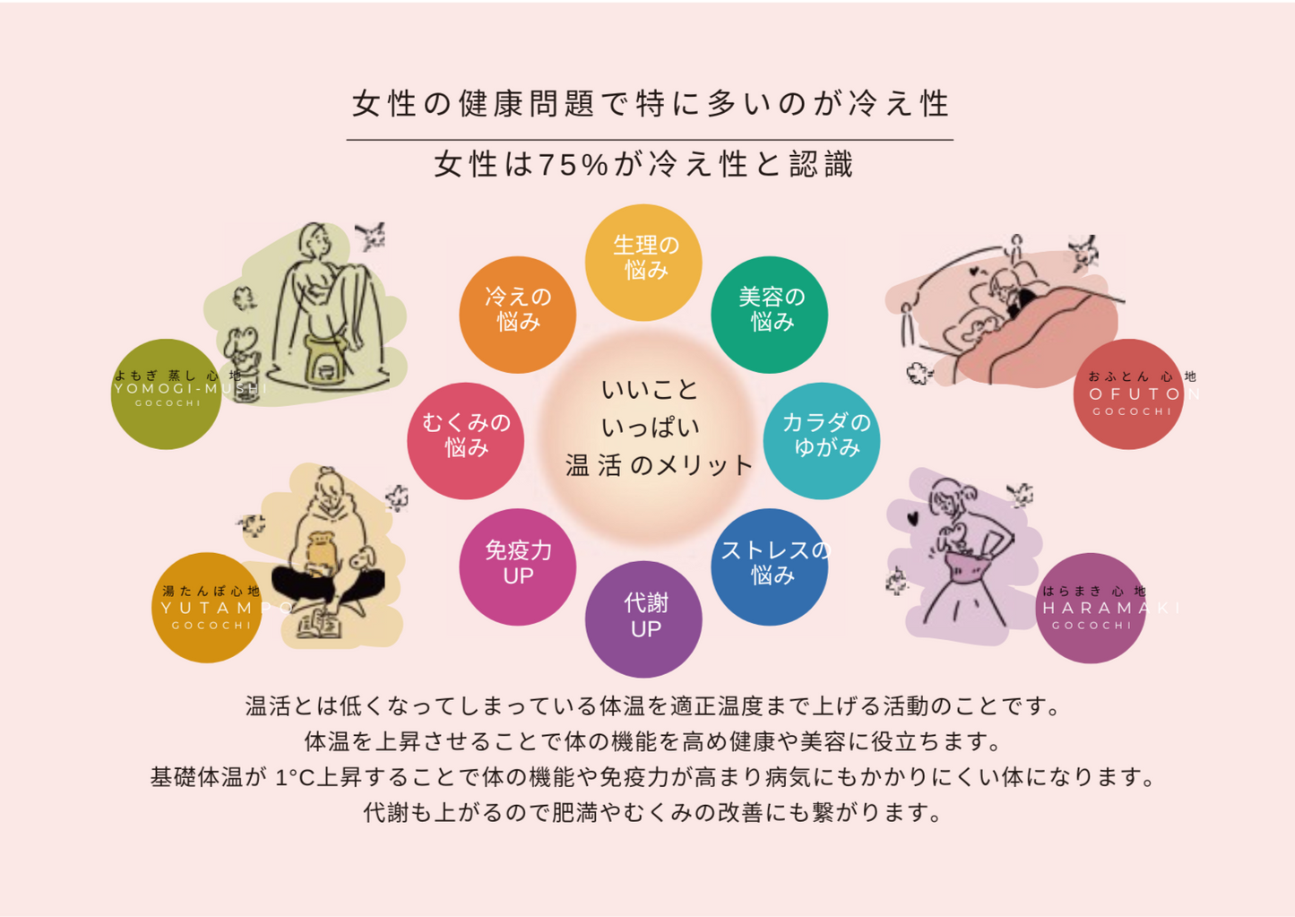 湯たんぽ心地ショーツ ≪一分丈≫