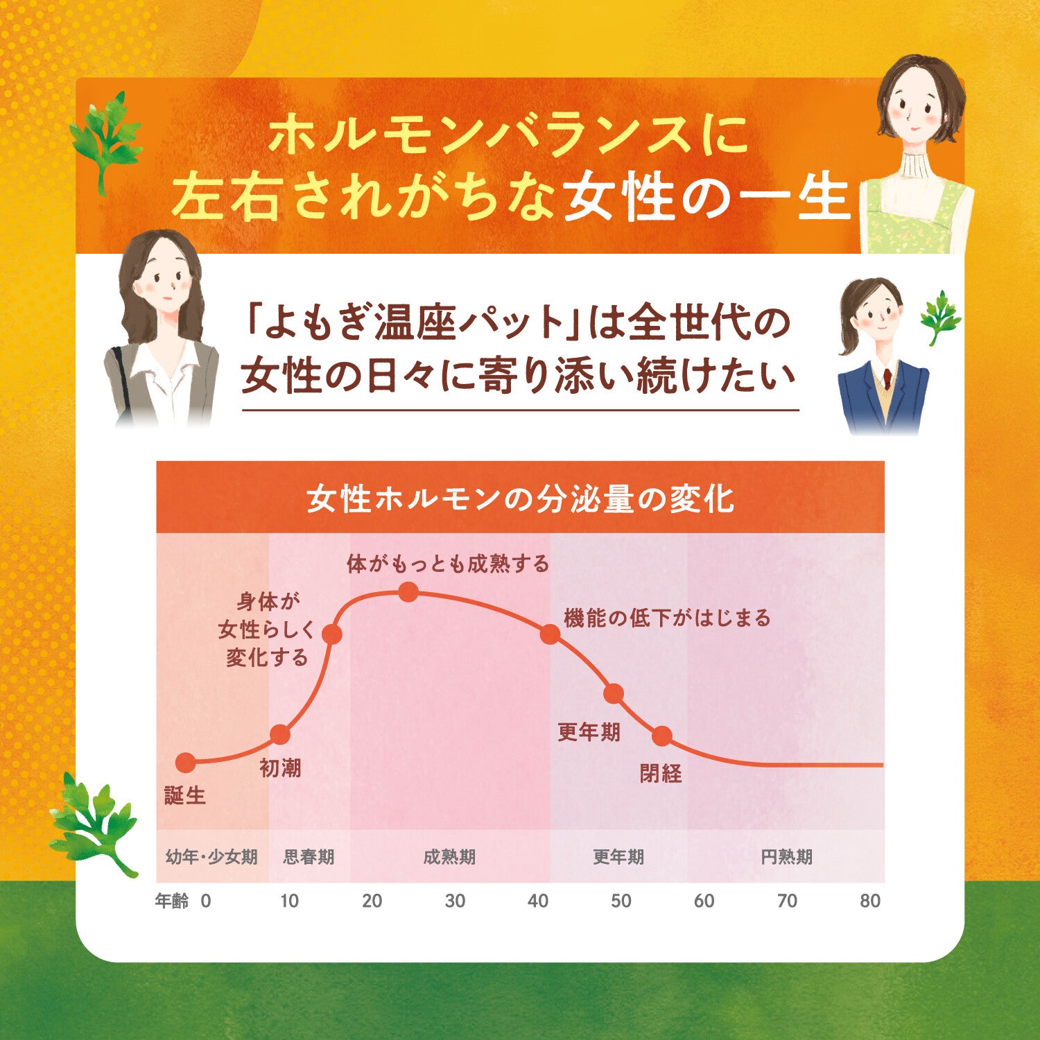 よもぎ温座パットオーガニック【3回分】