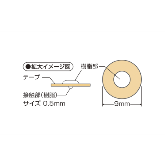 家庭用貼付型接触粒 こりスポッと