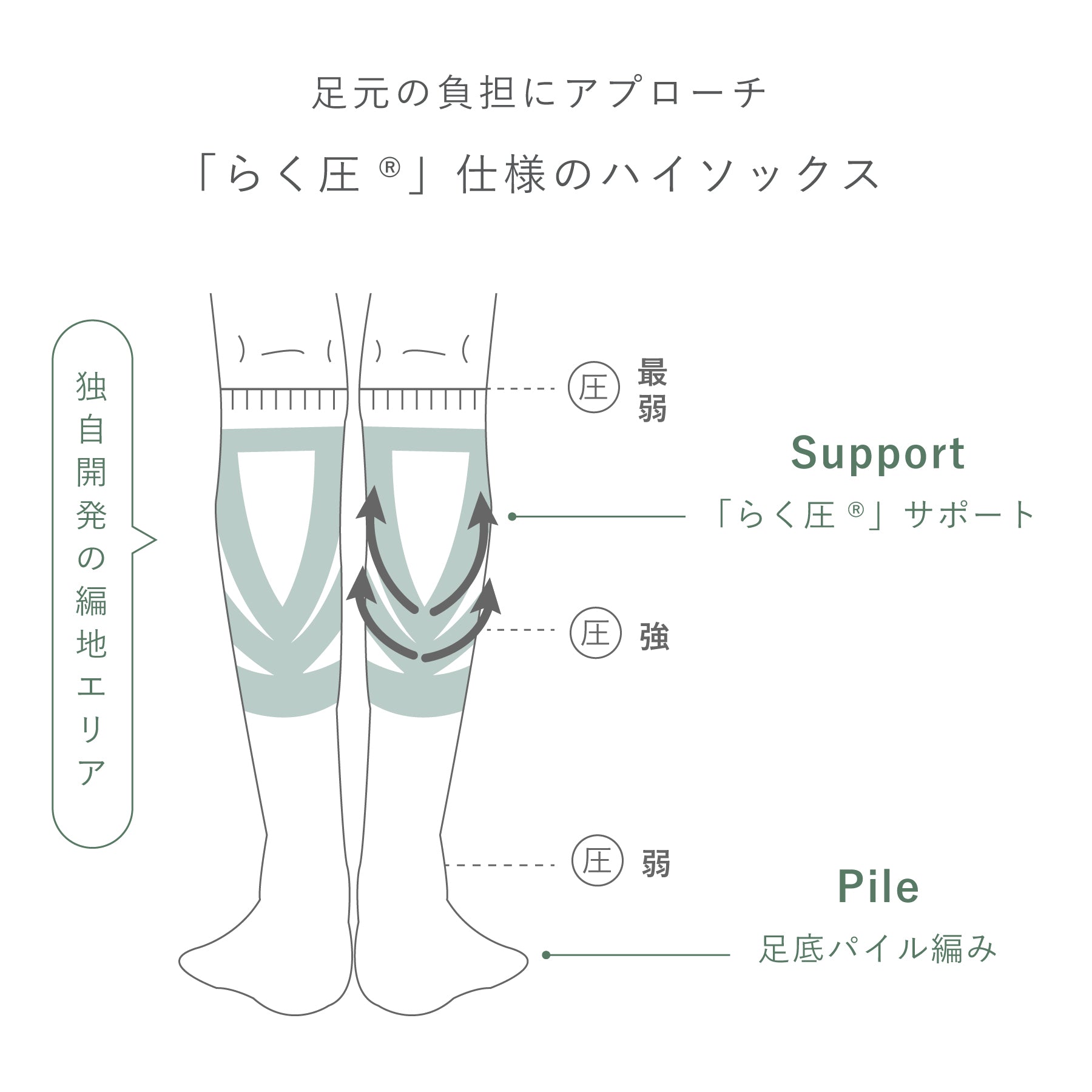 水滞《むくみタイプ》セット