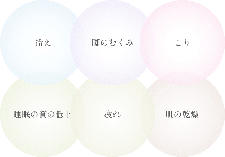 「脚のむくみ」「こり」「肌の乾燥」「疲れ」「睡眠の質の低下」「手足の冷え」